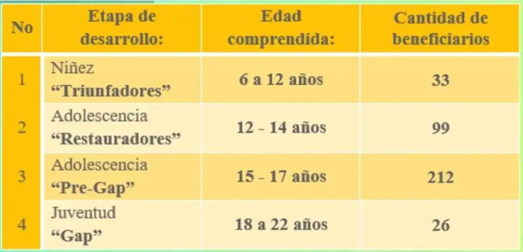PROGRAMA